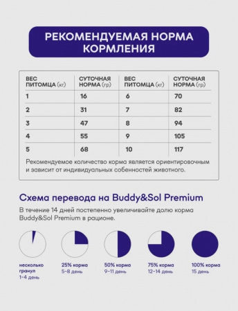 B&S PREMIUM SENSITIVE Сухой корм д/кошек(индейка)8кг,BS308